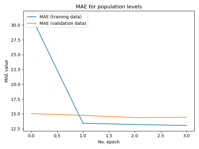 Mod 1 Training Plot