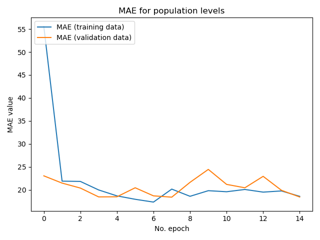 Mod 2 Training Plot