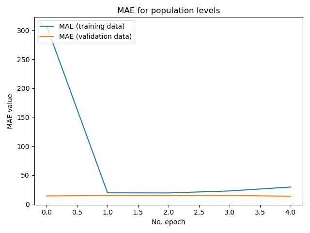 Mod 3 Training Plot