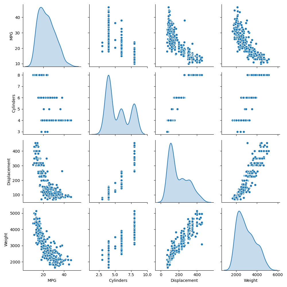 auto-mpg pairwise plot